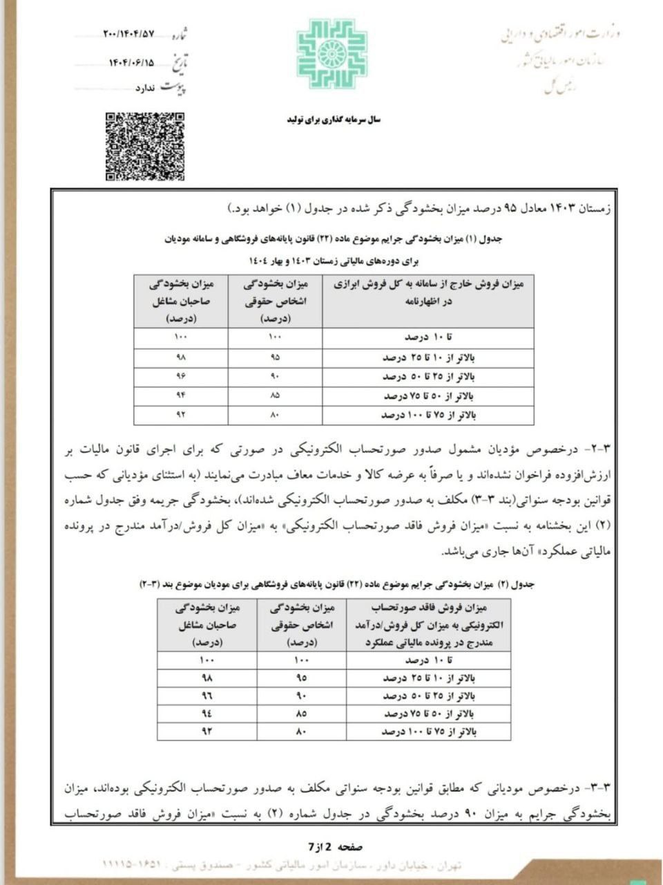 بخشنامه نحوه بخشودگی جرایم ماده(22) قانون پایانه های فروشگاهی و سامانه مؤدیان دوره های مالیاتی زمستان1402 الی بهار1404 و مالیات عملکرد1402.
