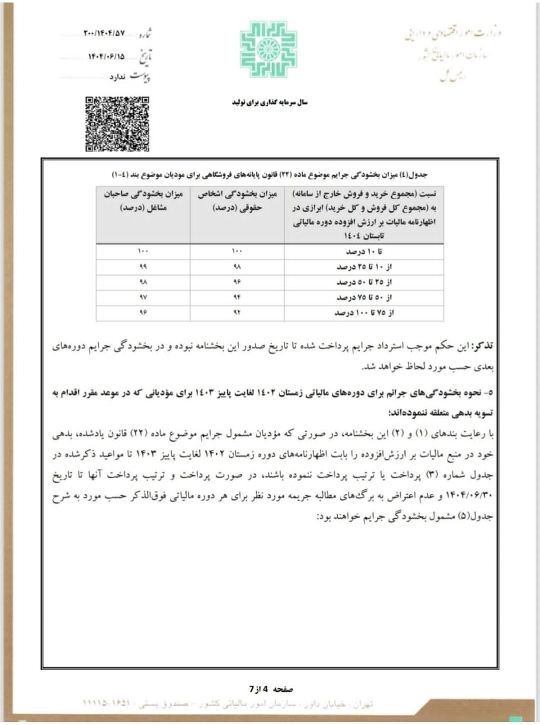 بخشنامه نحوه بخشودگی جرایم ماده(22) قانون پایانه های فروشگاهی و سامانه مؤدیان دوره های مالیاتی زمستان1402 الی بهار1404 و مالیات عملکرد1402.