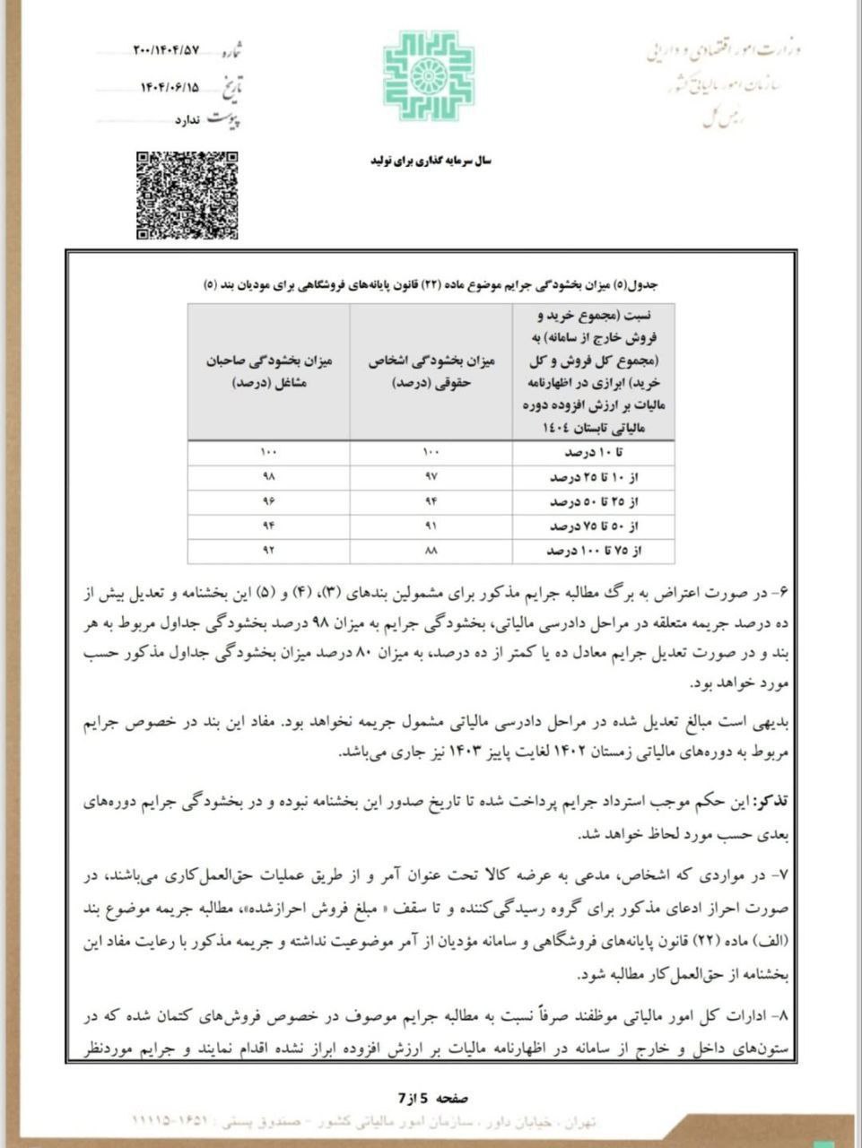 بخشنامه نحوه بخشودگی جرایم ماده(22) قانون پایانه های فروشگاهی و سامانه مؤدیان دوره های مالیاتی زمستان1402 الی بهار1404 و مالیات عملکرد1402.
